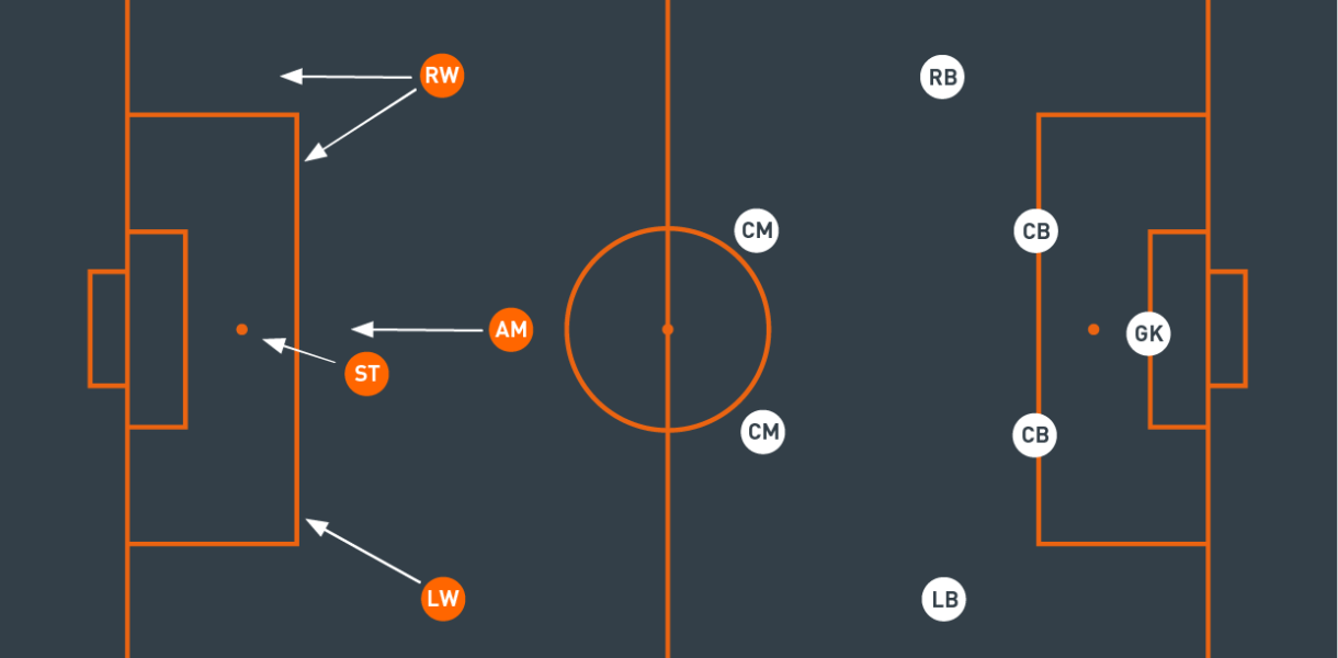 rw-trong-bong-da-la-gi