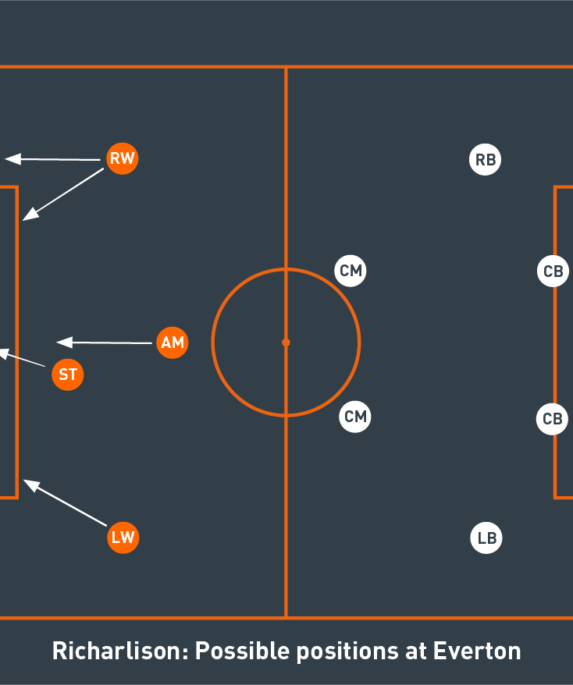 rw-trong-bong-da-la-gi